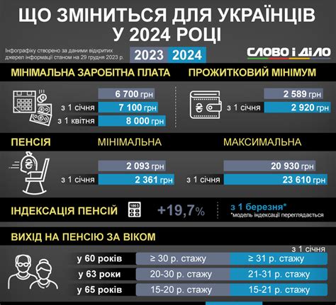 прожитковий мінімум в польщі|Мінімальна зарплата в Польщі 2024, брутто і нетто як рахувати